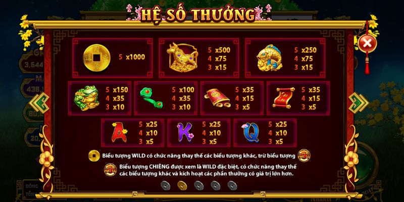 Các biểu tượng thưởng trong Cung Hỷ Phát Tài HitClub