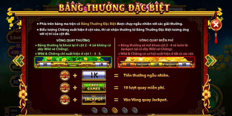Bí kíp chơi nổ hũ Cung Hỷ Phát Tài HitClub dễ áp dụng