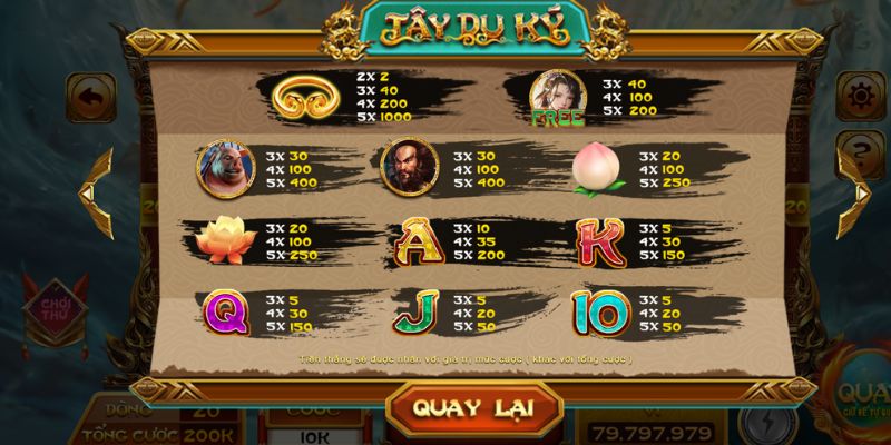 Kinh nghiệm chơi nổ hũ Tây Du Ký HitClub